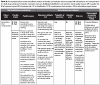 Challenging The Cleanroom Paradigm For Biopharmaceutical